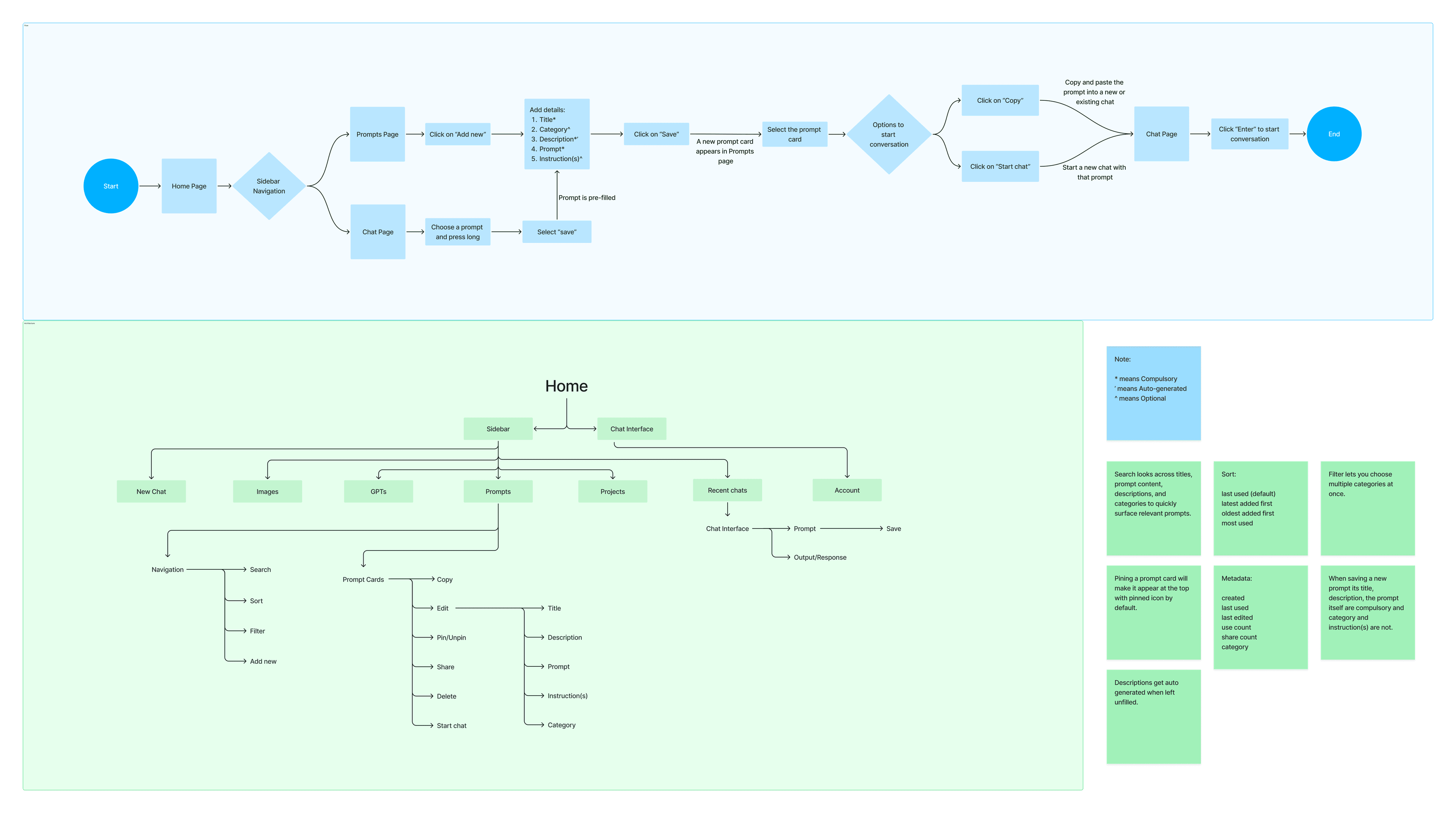 System design exploration for native feature integration