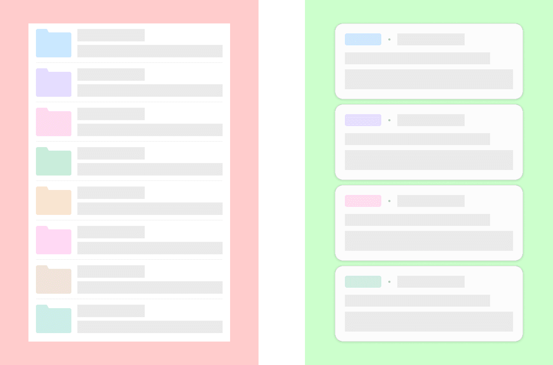 Trade-off analysis between folder structure and flat library